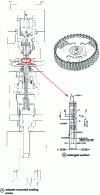 Figure 20 - Compression process applied to a distribution wheel