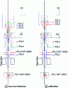 Figure 22 - Initialization diagrams