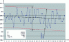 Figure 7 - Algorithm drift control