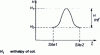 Figure 17 - Enthalpy of gap migration : 