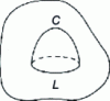 Figure 21 - Creating a dislocation line L (general case)