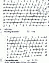 Figure 27 - Intrinsic stacking faults bordered by imperfect dislocation