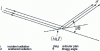 Figure 3 - Diffraction by a crystalline structure