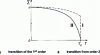 Figure 46 - Thermal variation of order parameter 