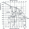 Figure 6 - Phase diagram of Cu-Zn alloys