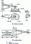 Figure 12 - Sandblasting machine (Piper)