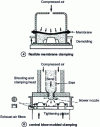Figure 19 - Machine molding – Medium-pressure clamping