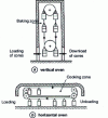 Figure 33 - Mechanized swing ovens