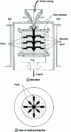 Figure 78 - Vertical axis centrifugal die-casting machine