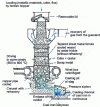 Figure 2 - Diagram of a hot-air cupola with pressure siphon (long campaign)