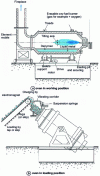 Figure 3 - Oxy-fuel rotary kiln