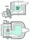 Figure 5 - Slant channel furnace (EDF doc)