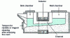 Figure 6 - Two-chassis channel furnace