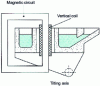 Figure 7 - Open channel furnace