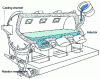 Figure 8 - Three-inductor mixing furnace (EDF doc)