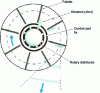 Figure 1 - Schematic diagram of a shot-blasting turbine (doc. George Fisher - DISA)