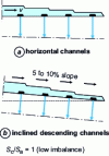 Figure 12 - Lightweight channels with tapered cross-section