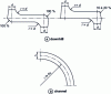 Figure 19 - Recommended layouts for downspout or channel bends