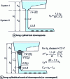 Figure 22 - Conditions to be met to prevent debonding in long cylindrical downspouts of systems that also include a pouring foot