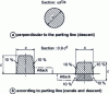 Figure 27 - Pipe cross-section shapes