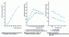 Figure 7 - Influence of important factors on the dry cohesion of different sands