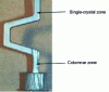 Figure 18 - Grain selector showing columnar and monocrystalline parts