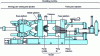 Figure 1 - Die-casting press or injection machine