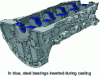 Figure 18 - 3D digitizing of an aluminum die-cast "bearing cap" housing