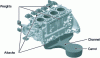 Figure 33 - Cylinder housing (light grey) with complete casting system: channel, gears, feeders, sprue (dark grey)