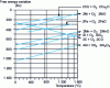 Figure 10 - Richardson diagram: inversion temperatures