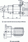 Figure 12 - Copper nozzles for hot-air cupola furnace