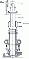 Figure 14 - Fume collection and loading device for the hot-air cupola (source GWH)