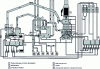 Figure 15 - Wind-heating system with integrated water recuperator and dust collector (source GHW)