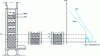 Figure 3 - Variation in bench level between H and B