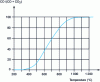 Figure 4 - Boudouard equilibrium