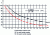 Figure 6 - Jungbluth curves (after [7])