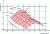 Figure 7 - Reticular diagram for cold-wind cupola (Jungbluth diagram) (after [9])