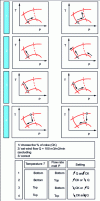 Figure 8 - Practical flow settings