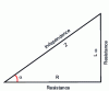 Figure 15 - Reactance proportional to phase shift