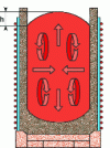 Figure 22 - Electromagnetic stirring in a crucible induction furnace [3].