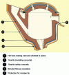 Figure 10 - Channel holding furnace – Cross-section of refractory bowl lining