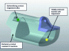 Figure 5 - Diagram of the converter with the position of the additions before filling with liquid cast iron