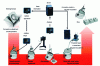 Figure 4 - SinterCast process steps