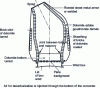 Figure 1 - Cross-section of a Thomas converter