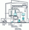 Figure 10 - Arc furnace. Integral smoke collection with dog house system. 