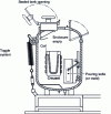 Figure 26 - Electric induction furnace. Vacuum melting and casting 