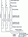 Figure 3 - Power circuit diagram