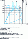 Figure 4 - Electric arc furnace. Electrical conduit 