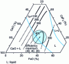 Figure 11 - Partition coefficient of phosphorus at 1,600 °C (L P )