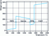 Figure 18 - Nitrogen solubility (pure iron, 1,600°C,  = 1.013 bar)